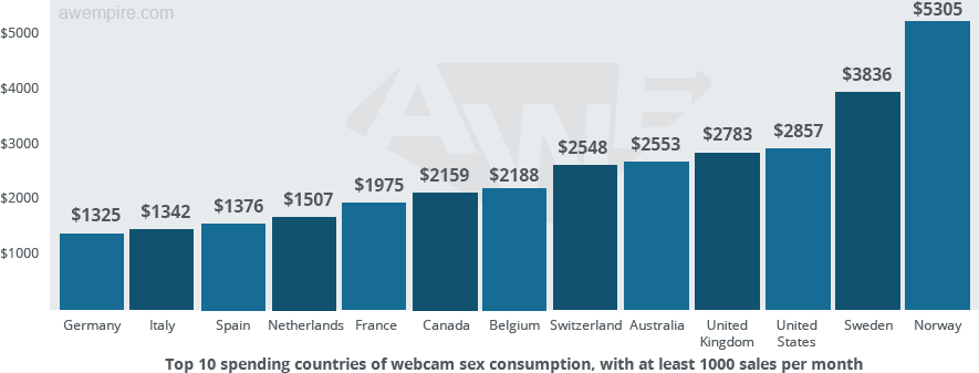 graph_possible_earnings_top10